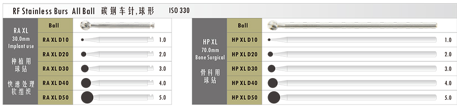 RF Stainless Burs All Ball